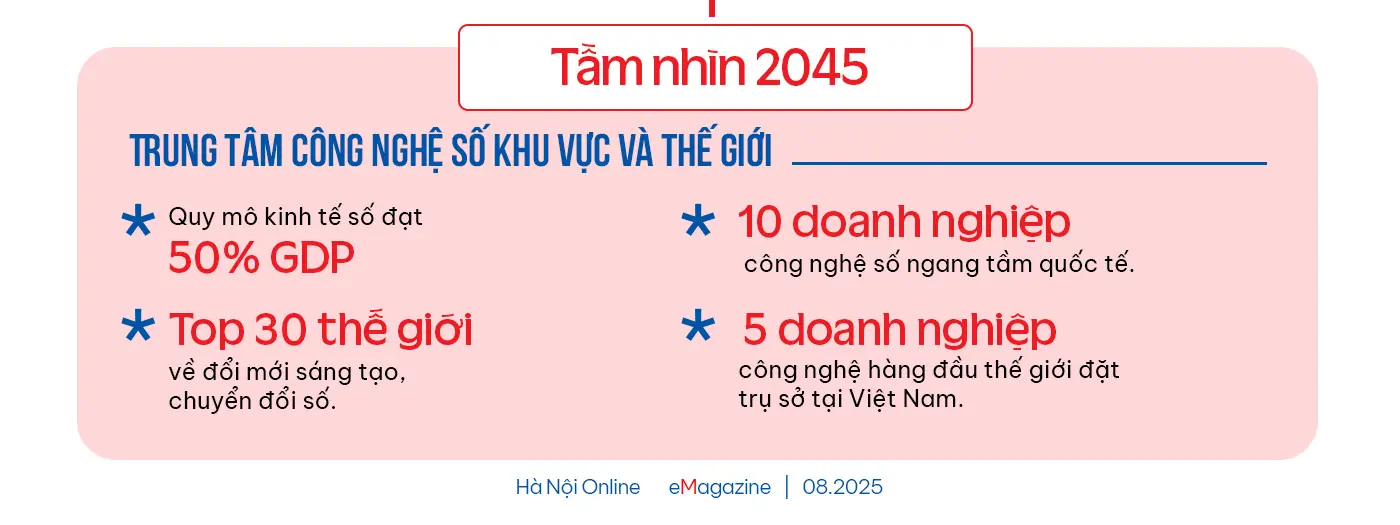 Đài PTTH Hà Nội